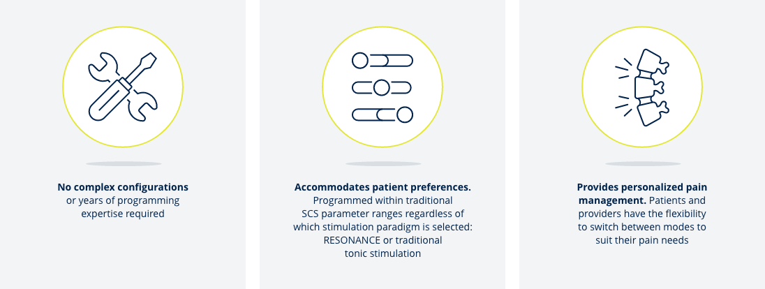 Infographic of BioARC’s stimulation pattern with simple configurations, patient preferences, & personalized pain management.