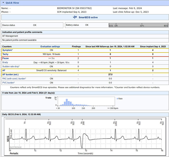 Confidence from BIOTRONIK Home Monitoring