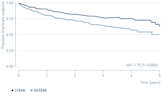 BIOGUARD-MI key results