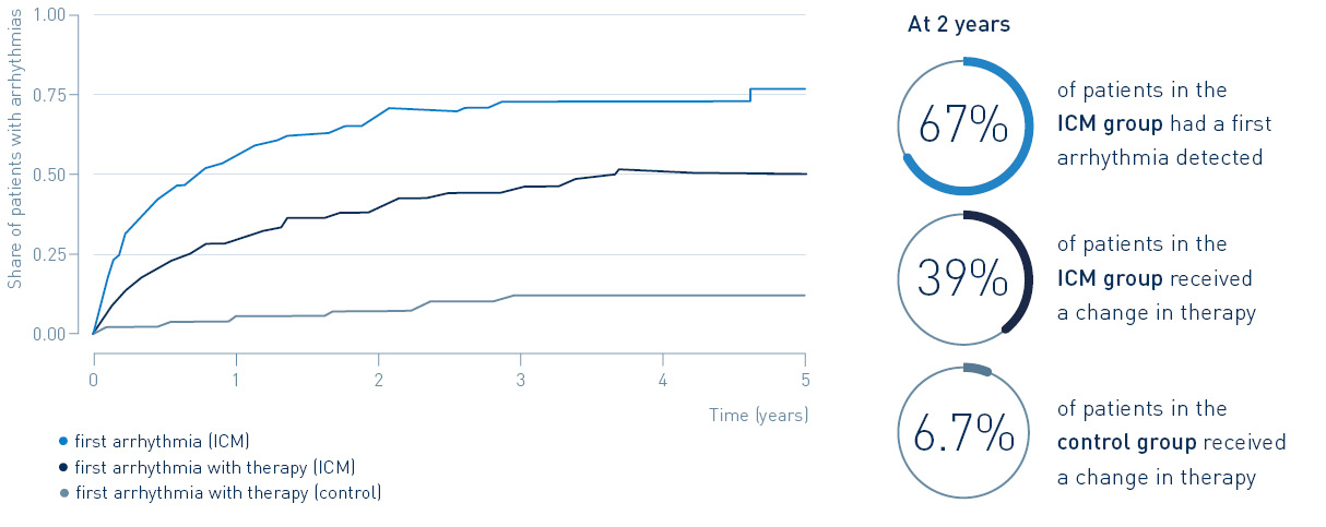 BIOGUARD-MI key results