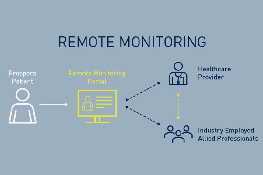 Remote Monitoring Prospera