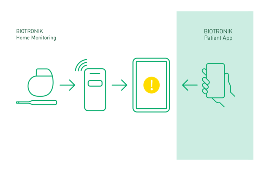 Biomonitor Home Monitoring Patient App Graphic