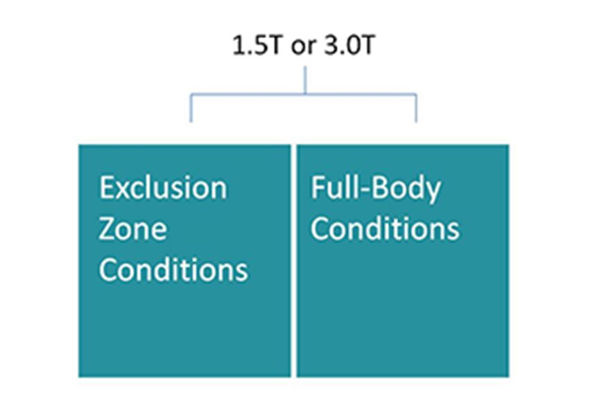 MRI Scanning Checklist