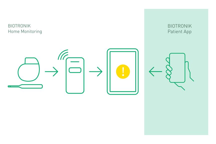 Biomonitor Home Monitoring Patient App Graphic