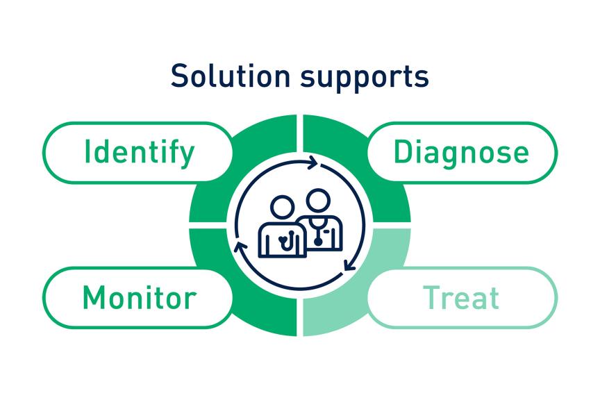 Patient Care Journey