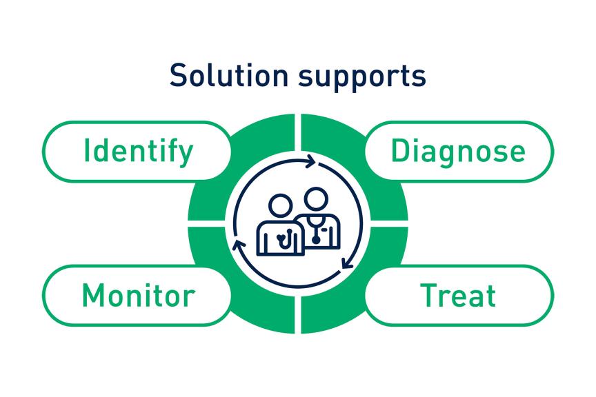 Patient Care Journey