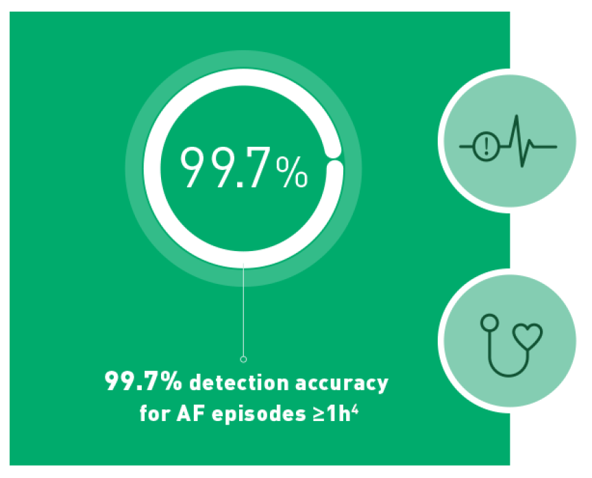 DX Technology Detect Early DX Technology Detect Early