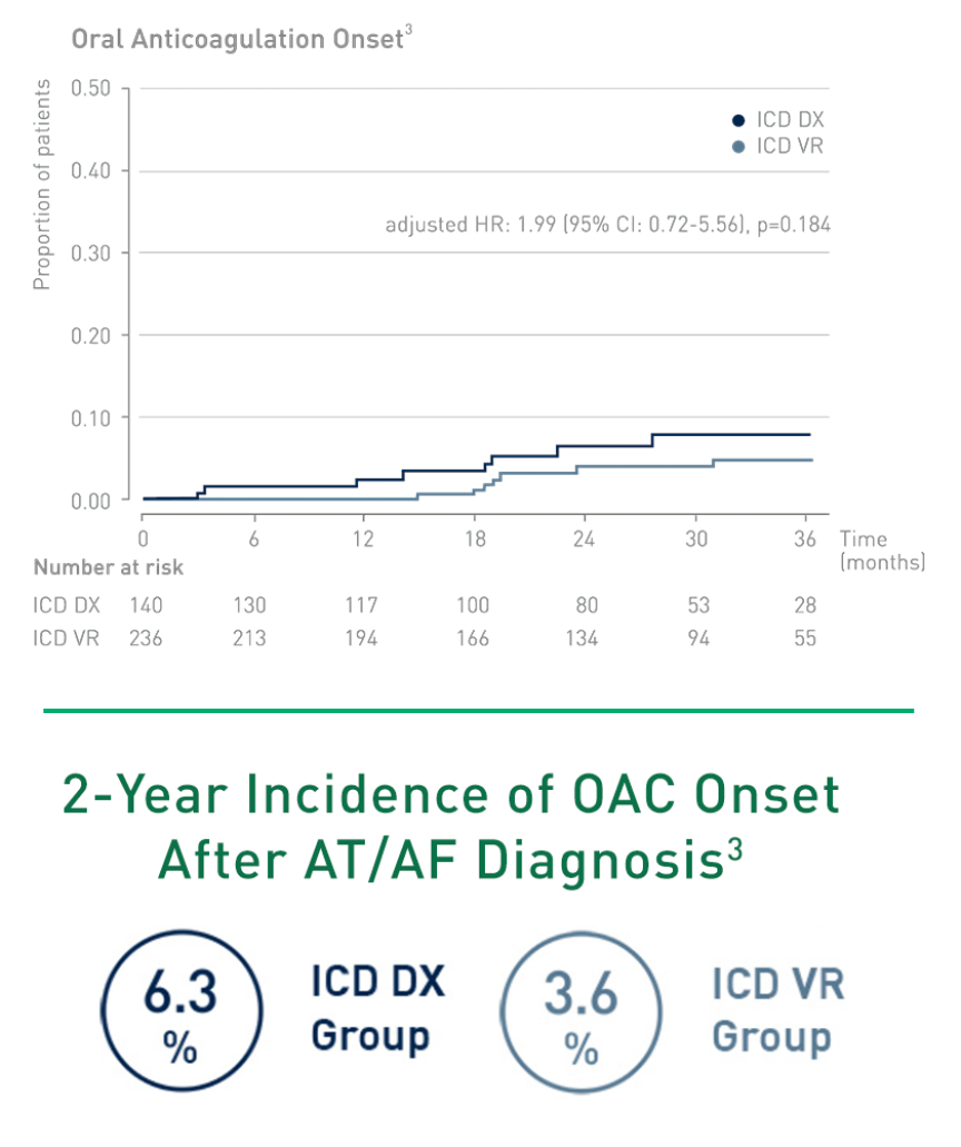 DX Technology Improve Outcomes DX Technology Improve Outcomes
