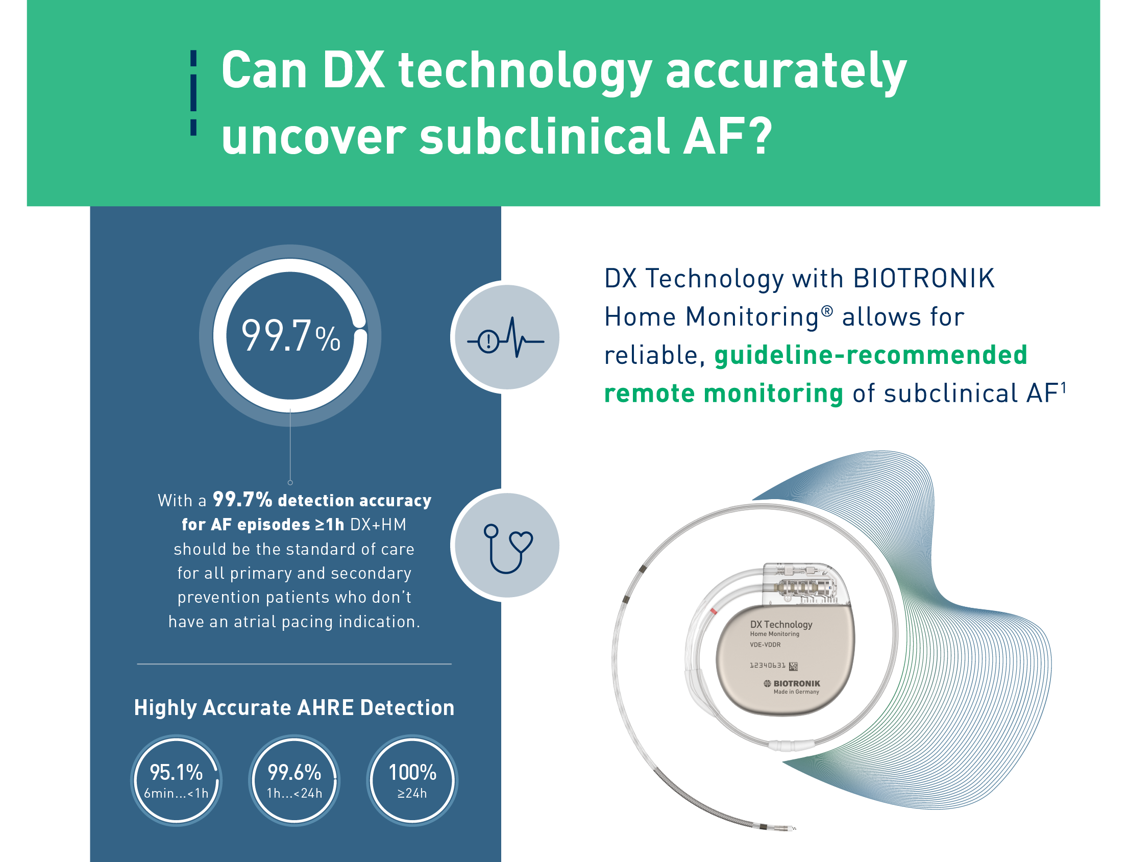 Can DX technology accurately uncover subclinical AF?