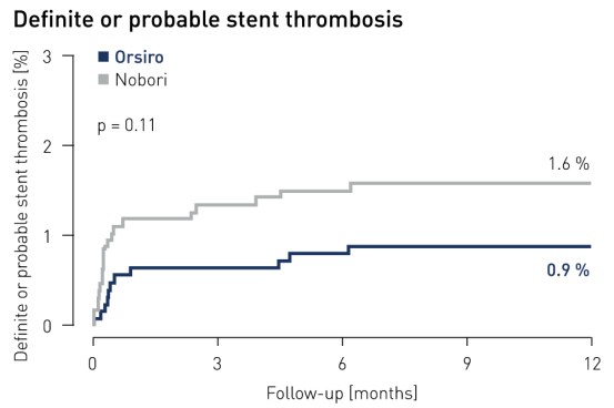 Definite stent thrombosis
