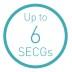 Up to Six SECGs Per Day